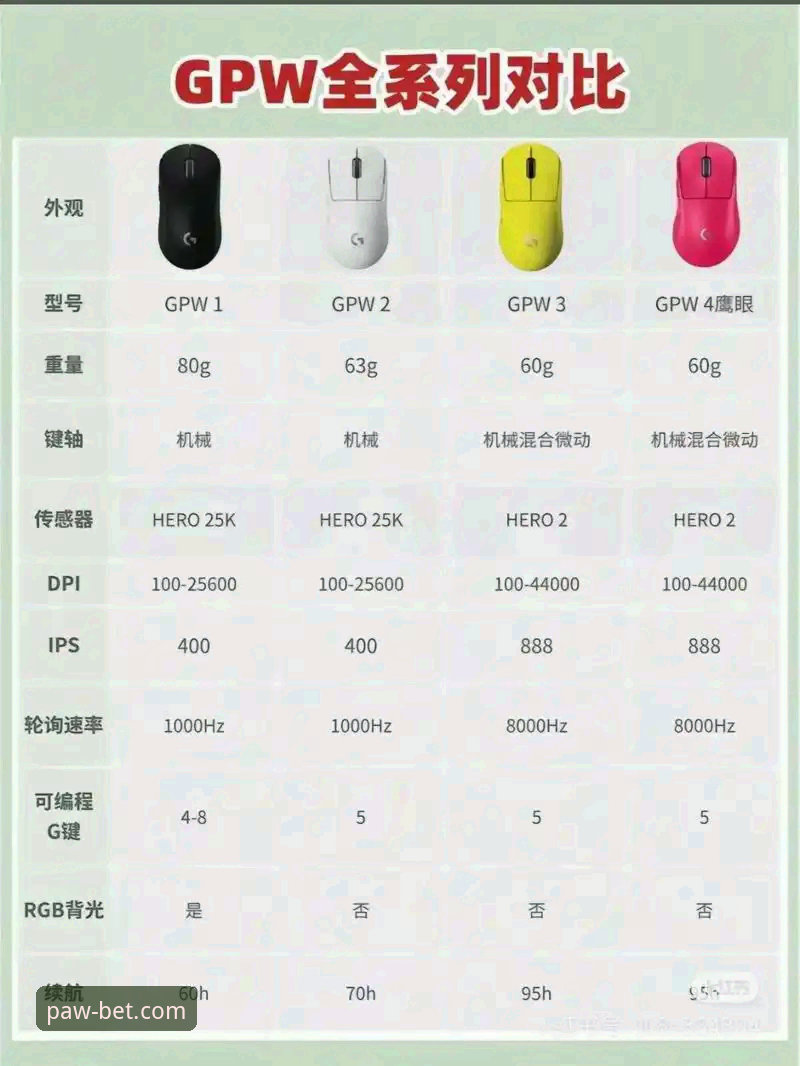 狗万manbetx客户端对比 狗万体育平台客户端对比使用教程:如何选择最适合你的版本